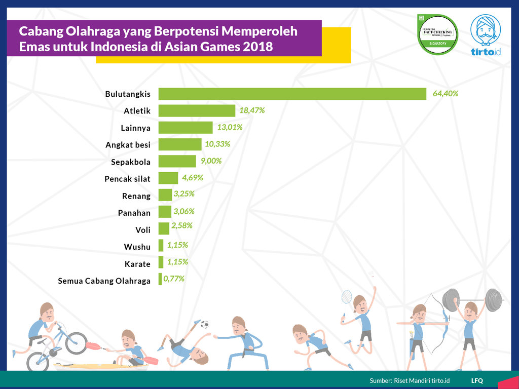 Infografik Riset Mandiri Asian Games
