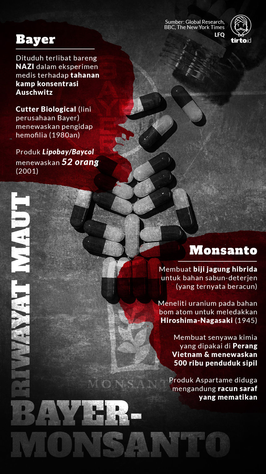 Infografik Bayer Monsanto