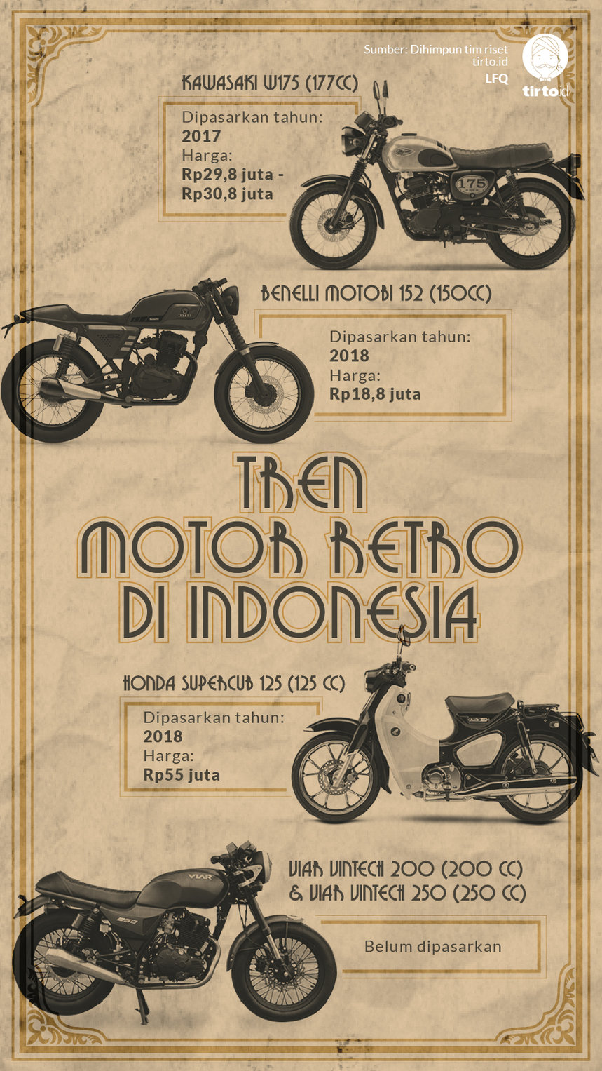 Infografik Tren Motor Retro di Indonesia