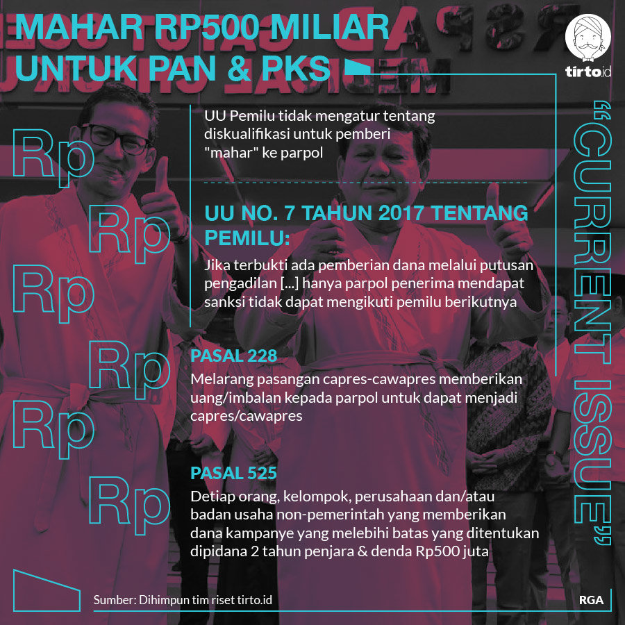 Infografik CI Mahar Untuk PAN & PKS