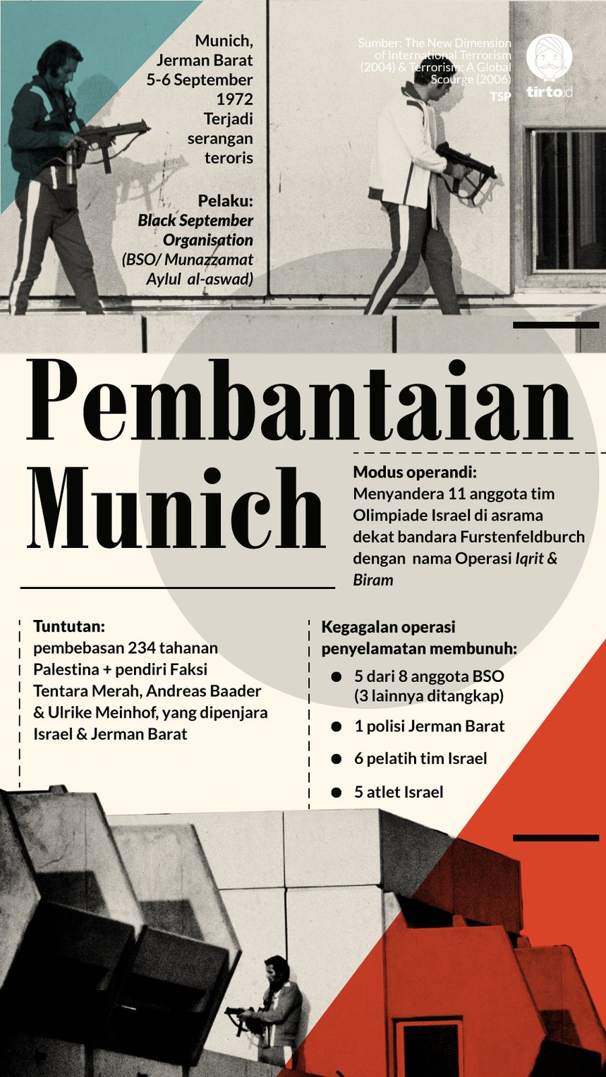 Infografik Pembantaian Munich