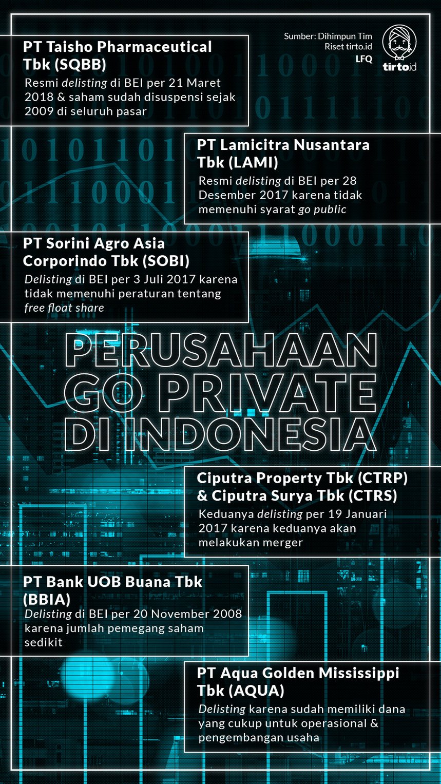 Infografik Perusahaan Go Private di Indonesia