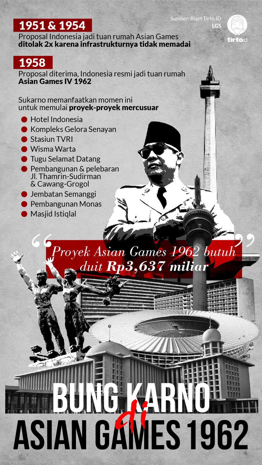 Infografik HL Indepth Asian Games 1962