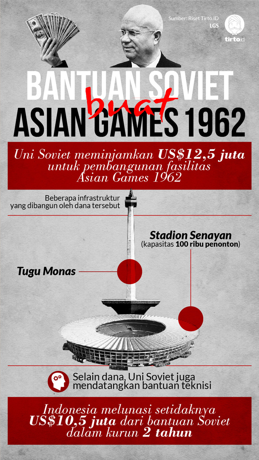 Infografik HL Indepth Asian Games 1962