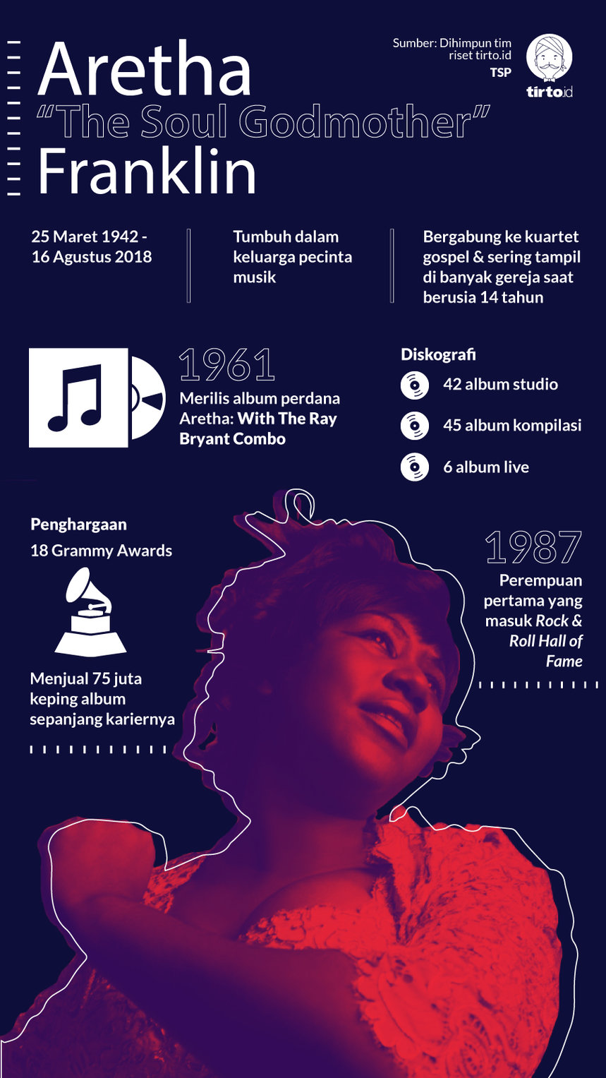 Infografik Aretha Franklin