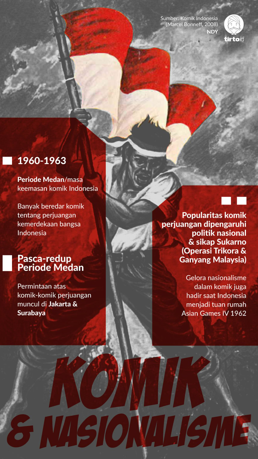 Nasionalisme Indonesia Dan Propaganda Politik Dalam Komik Tirto Id