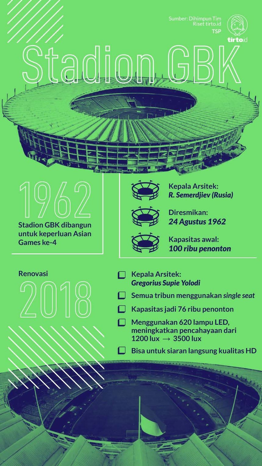 Infografik Stadion GBK Rev