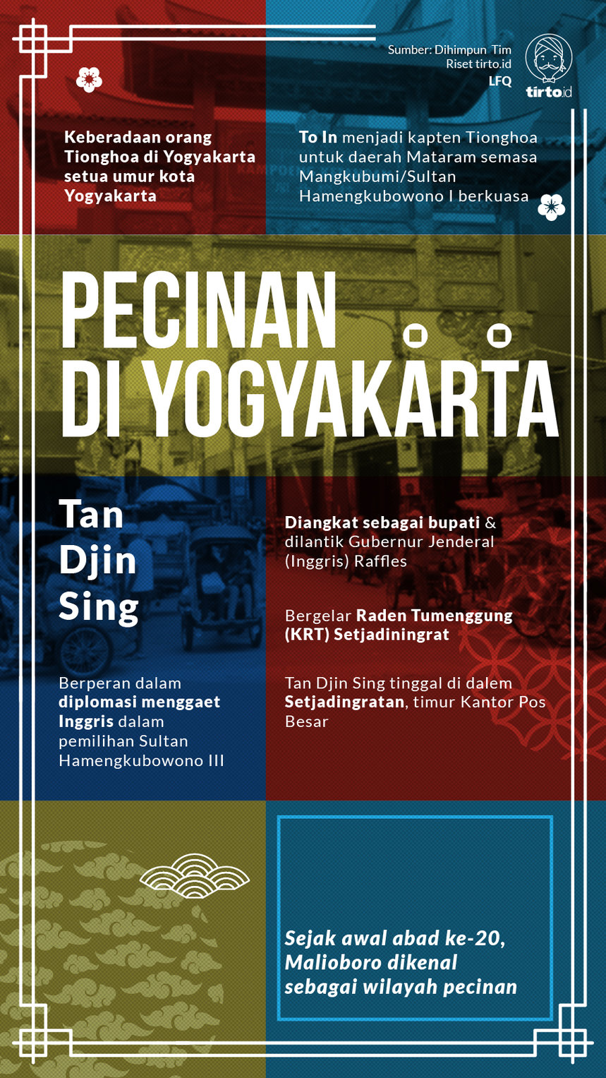 Infografik Pecinan di Yogyakarta
