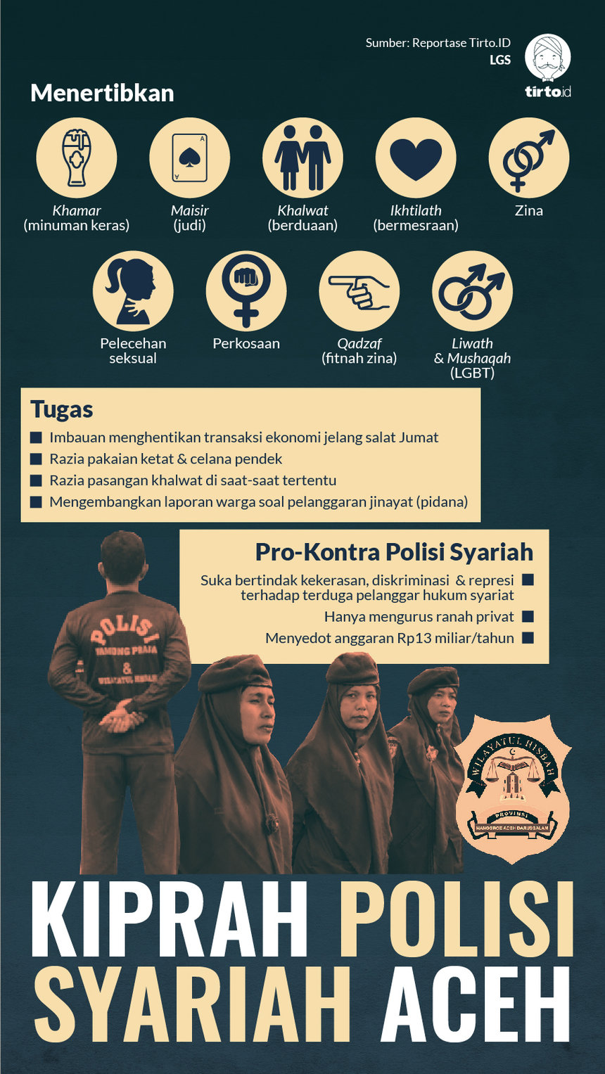 Infografik HL Indepth Aceh