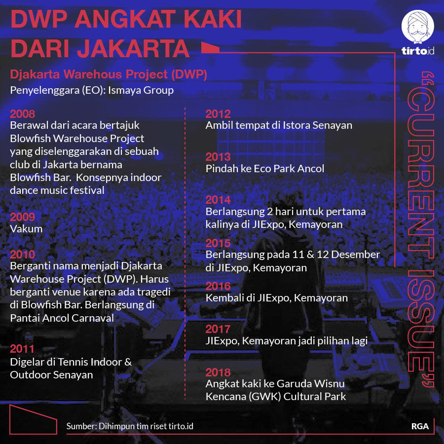 Infografik CI DWP Angkat Kaki Dari Jakarta