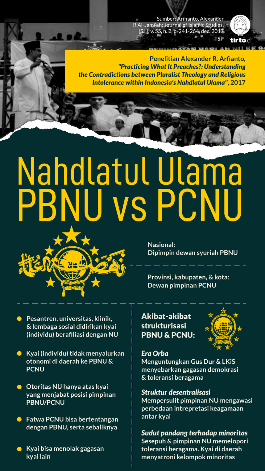 Infografik Nahdlatul Ulama PBNU vs PCNU