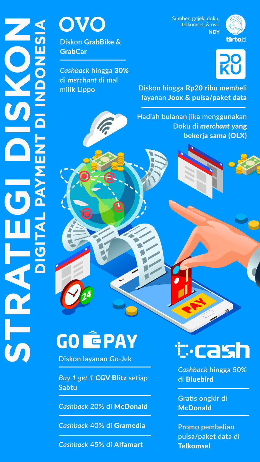 Infografik Strategi Diskon Digital Payment 