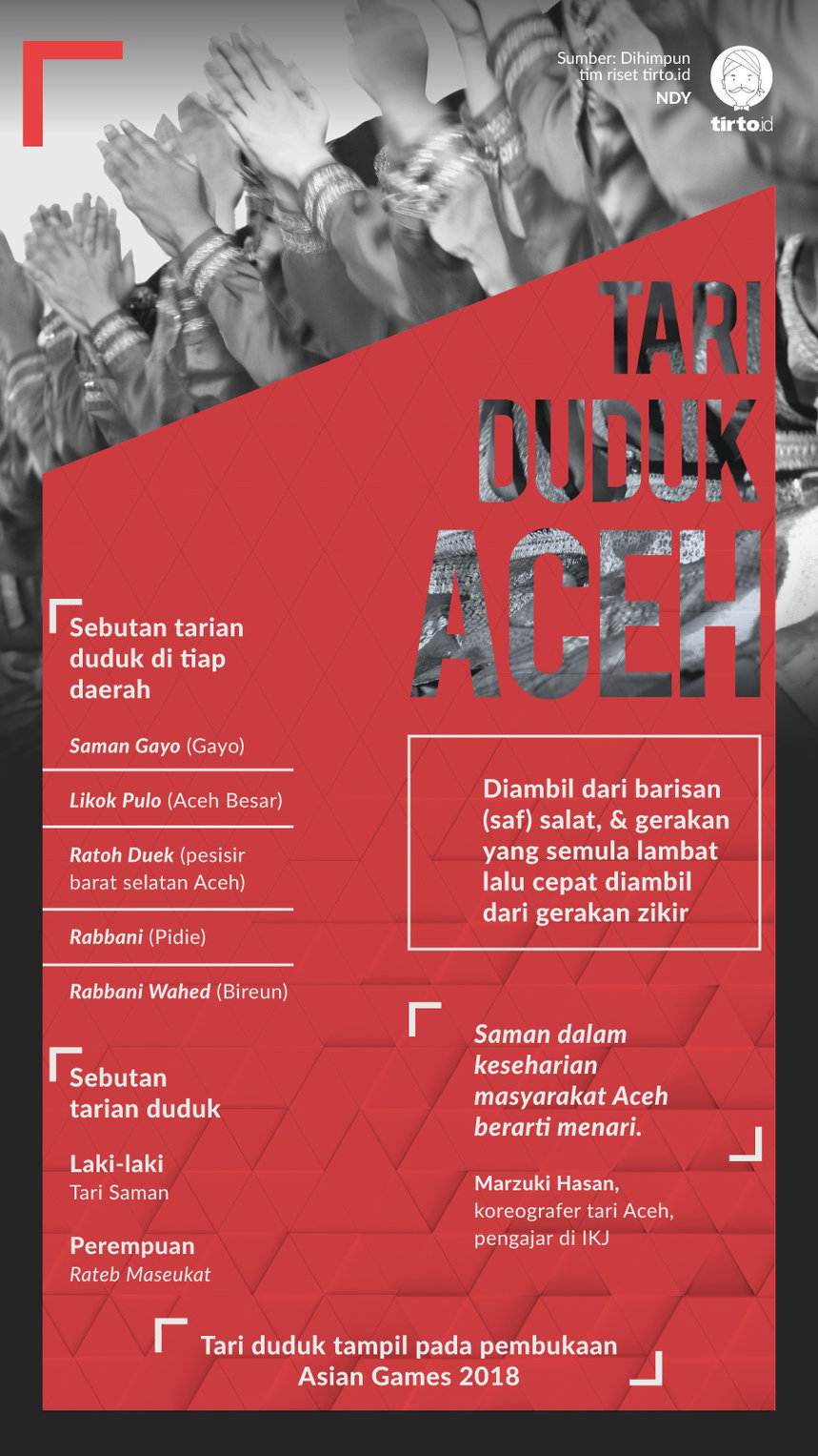Infografik Tari Duduk Aceh