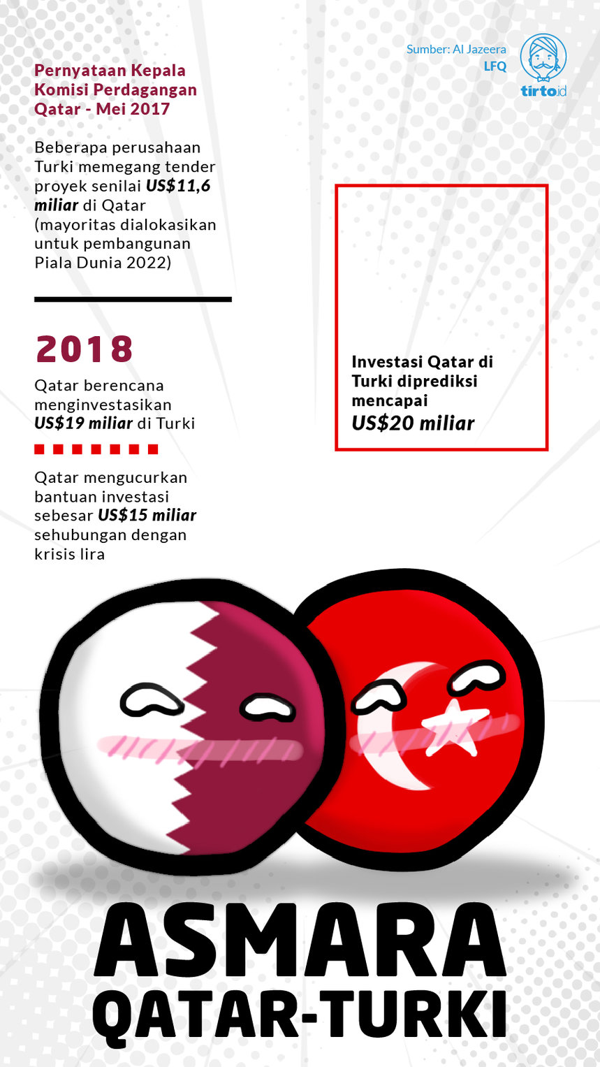 Infografik Asmara Qatar - Turki