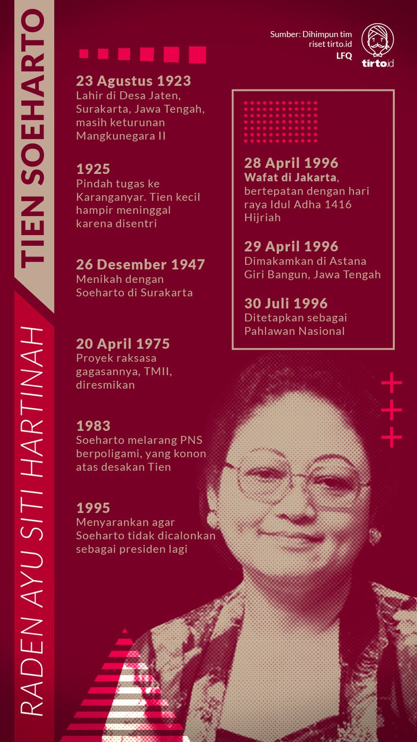 Infografik Raden Ayu Siti Hartinah