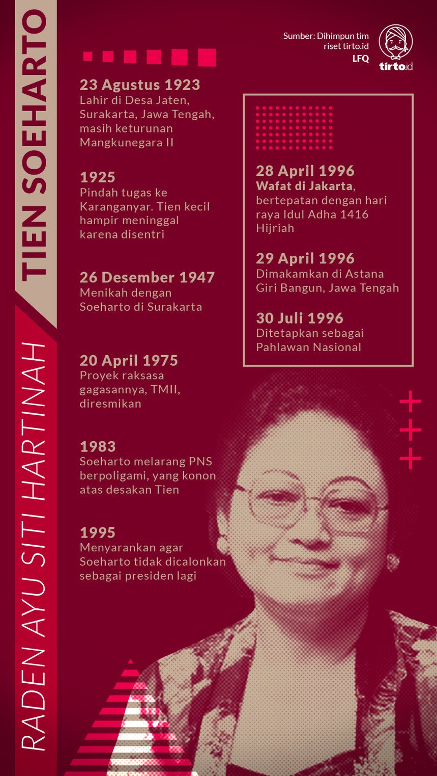 Infografik Raden Ayu Siti Hartinah