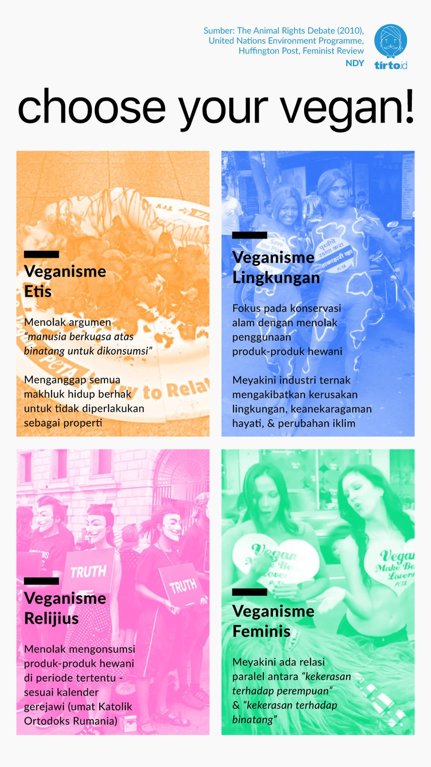 Infografik Choose Your Vegan