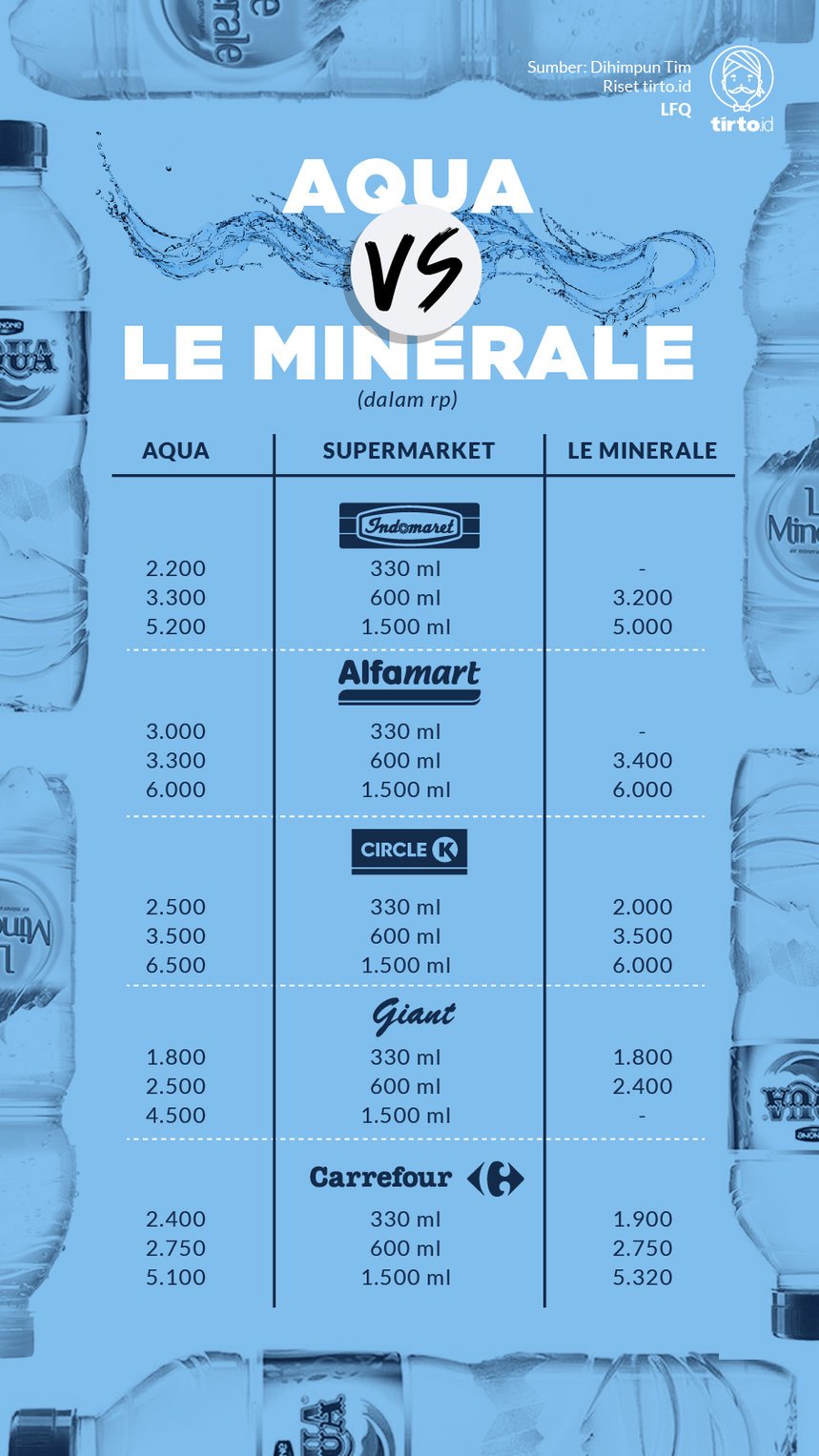 Infografik Aqua vs Le Minerale
