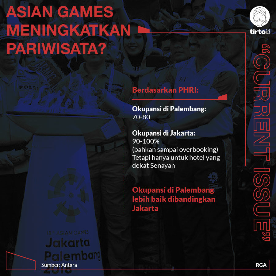 Infografik CI Asian Games Meningkatkan Pariwisata