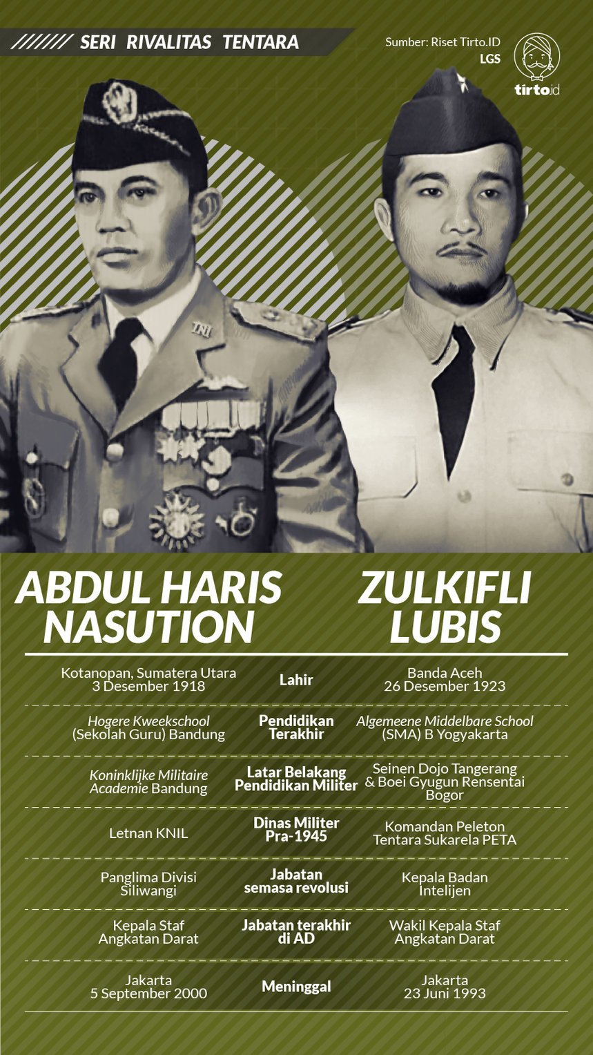 Infografik Seri Rivalitas Lubis vs Nasution