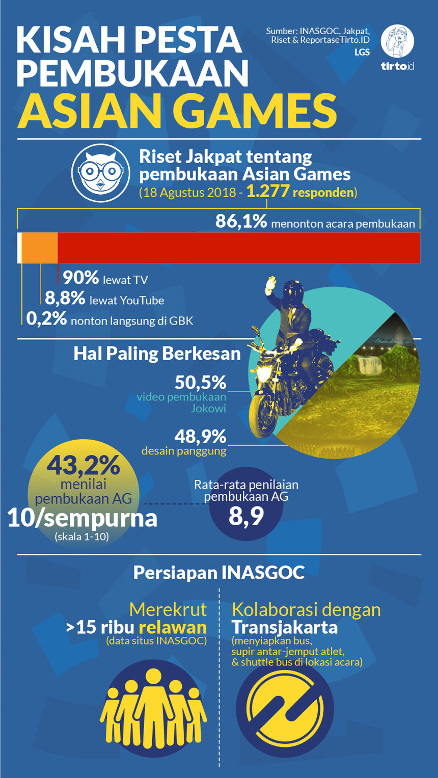 Infografik HL Indepth Asian Games 2018