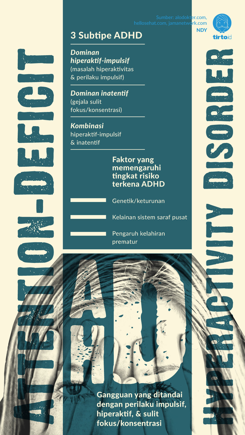 Infografik ADHD