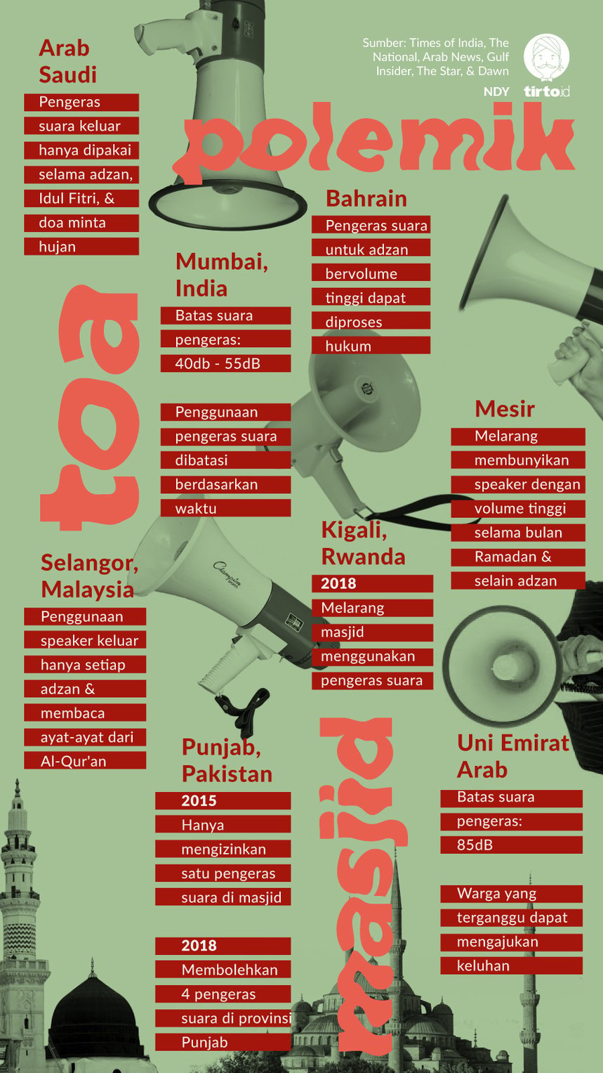 Infografik Polemik toa masjid