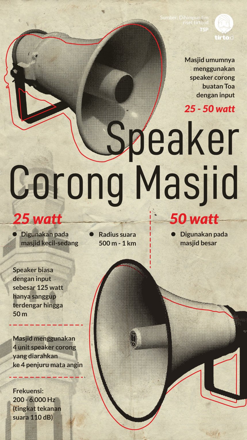 infografik speaker corong masjid
