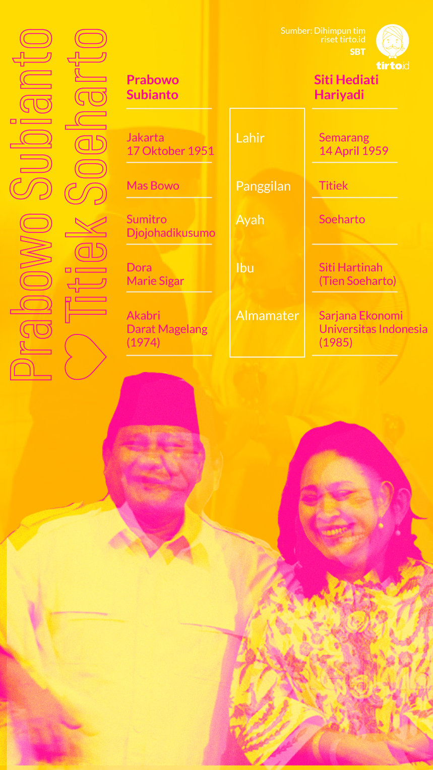 Infografik Kisah Cinta Prabowo dan Titiek Soeharto