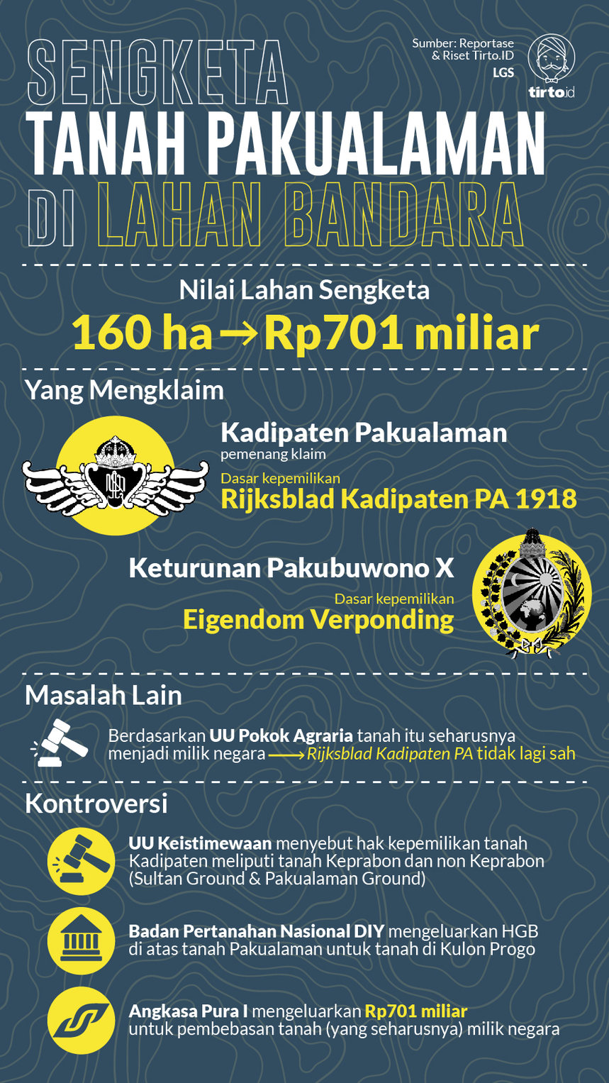 Infografik HL Indepth Kulon Progo