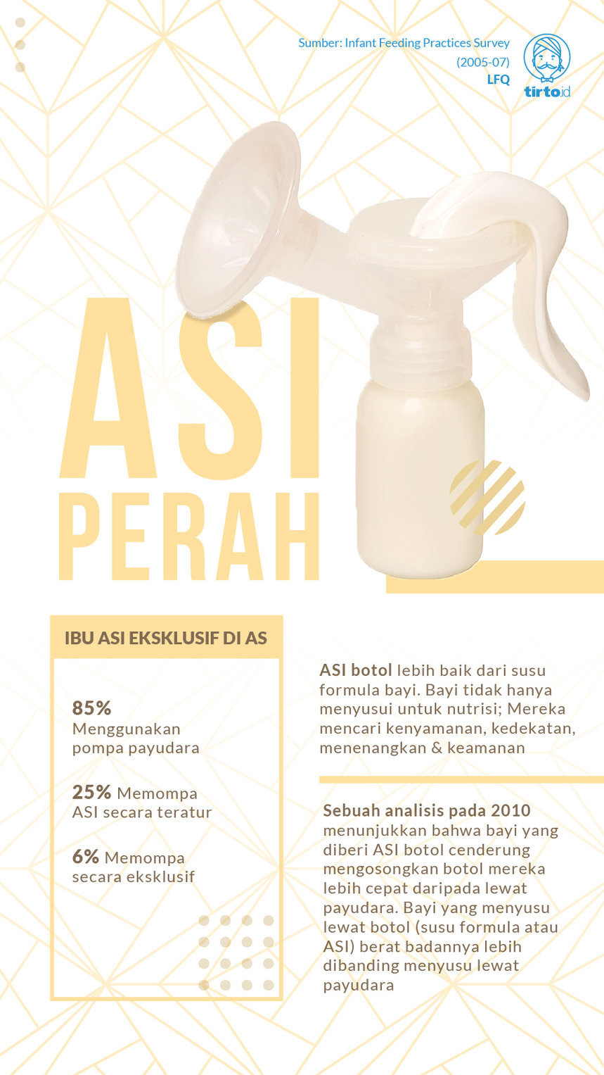Infografik ASI Perah