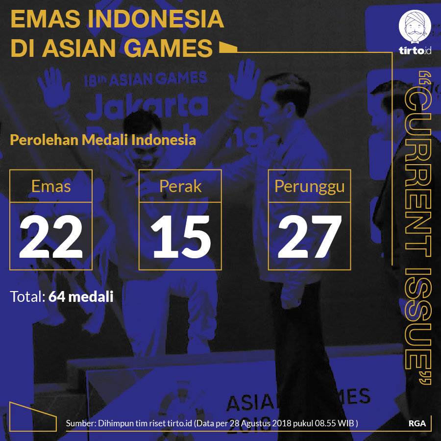 Infografik CI Emas indonesia di asian games