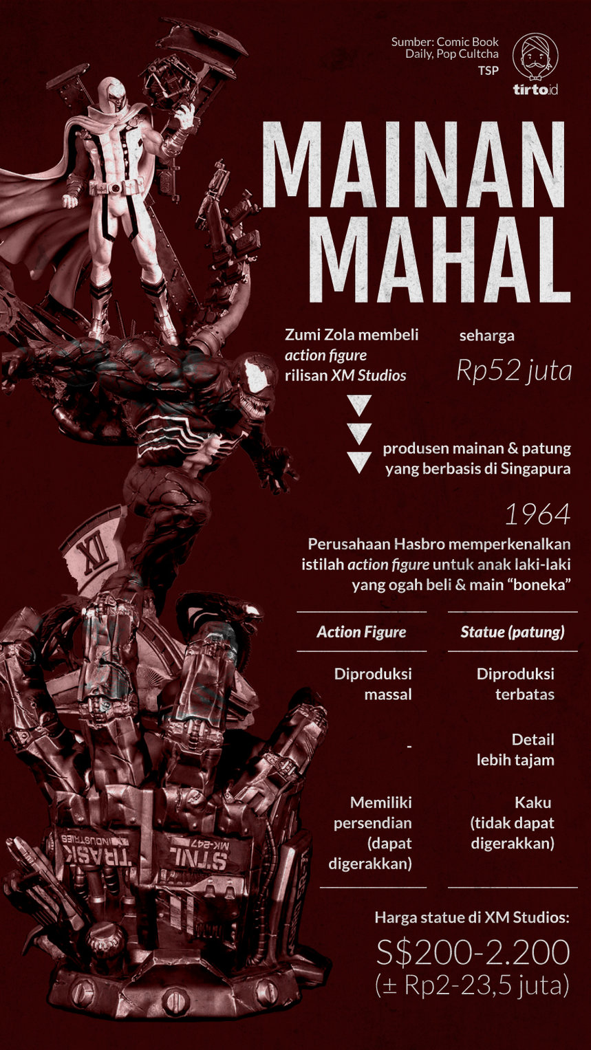 Infografik Mainan Mahal