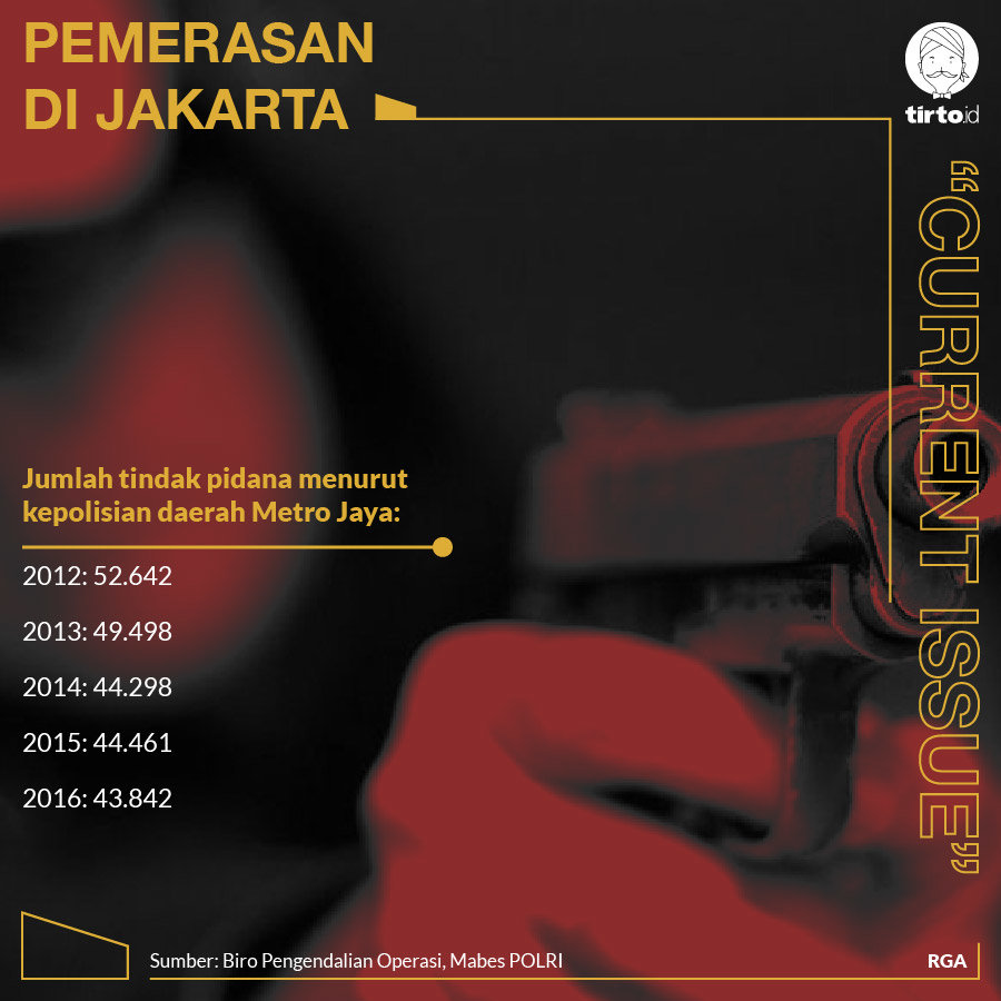Infografik Pemerasan Di Jakarta