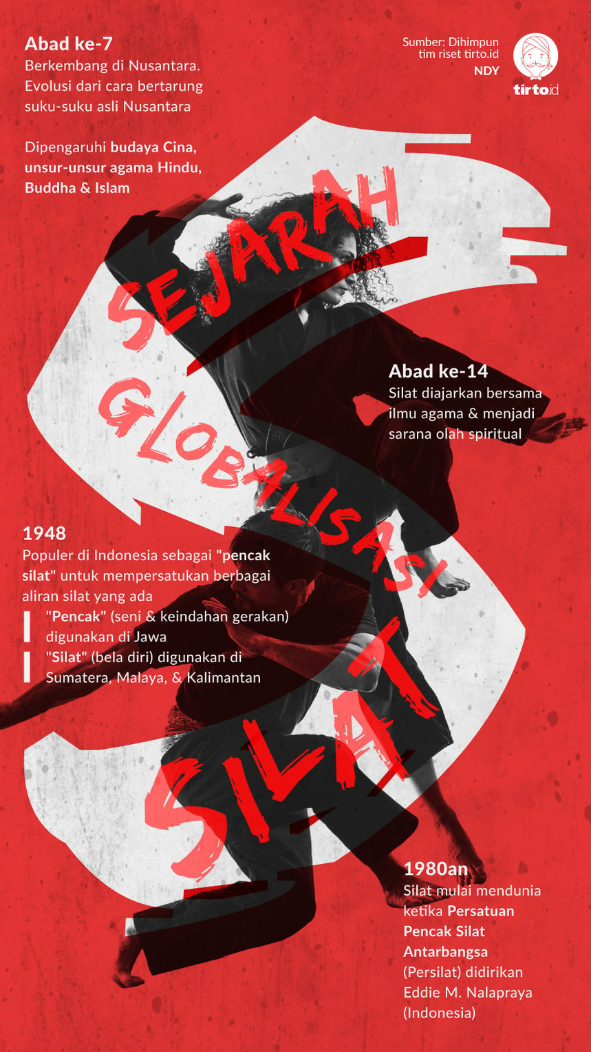 Infografik Sejarah Globalisasi silat