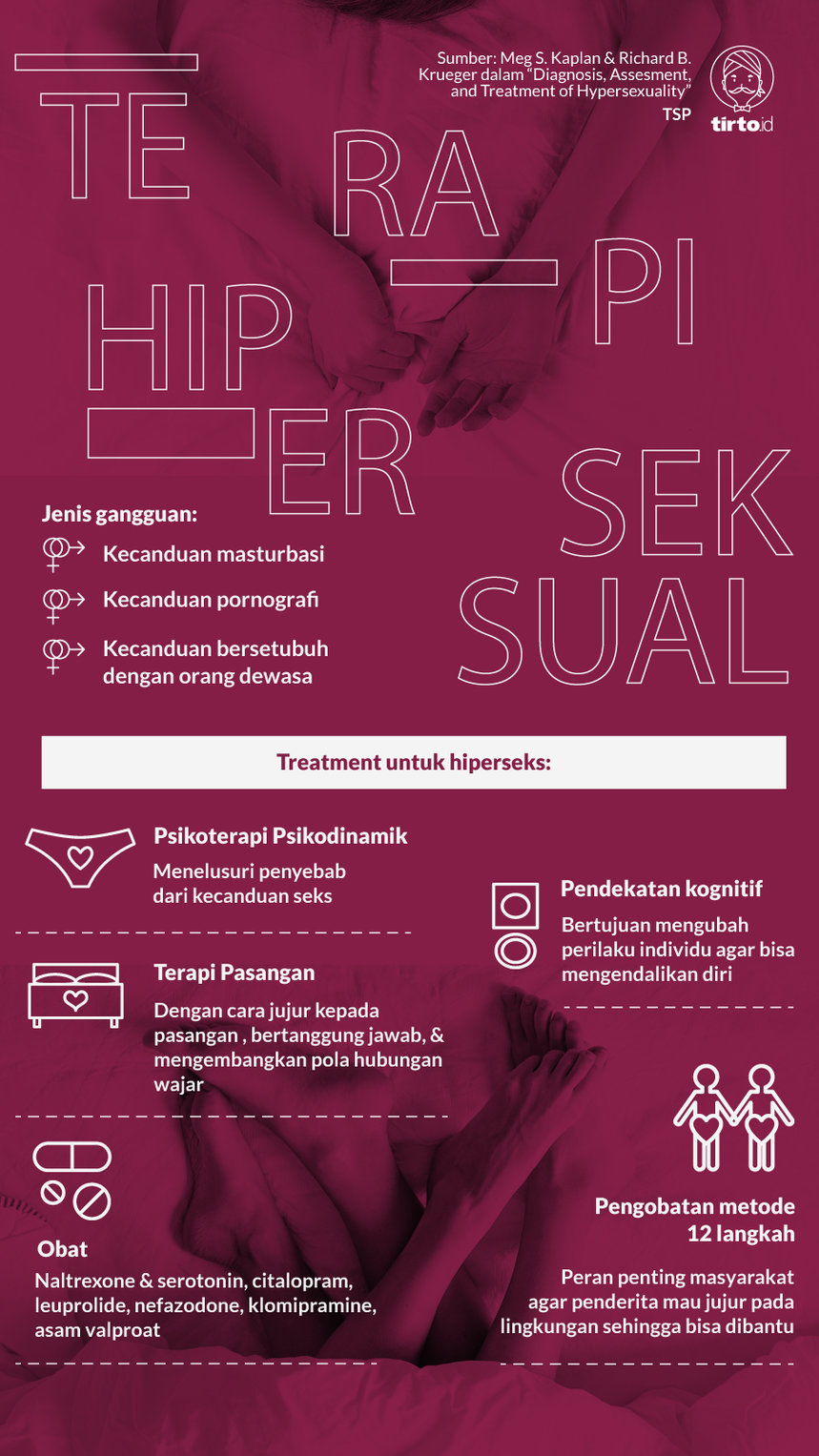 Infografik Terapi Hiperseksual