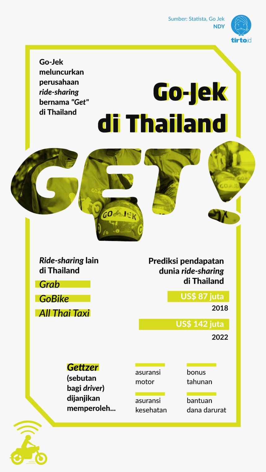 Infografik Gojek di thailand