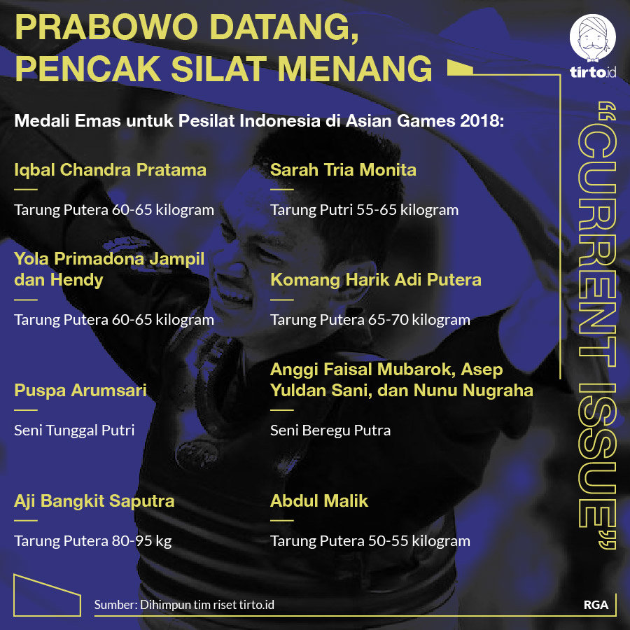 Infografik CI Prabowo Datang Pencak Silat Menang
