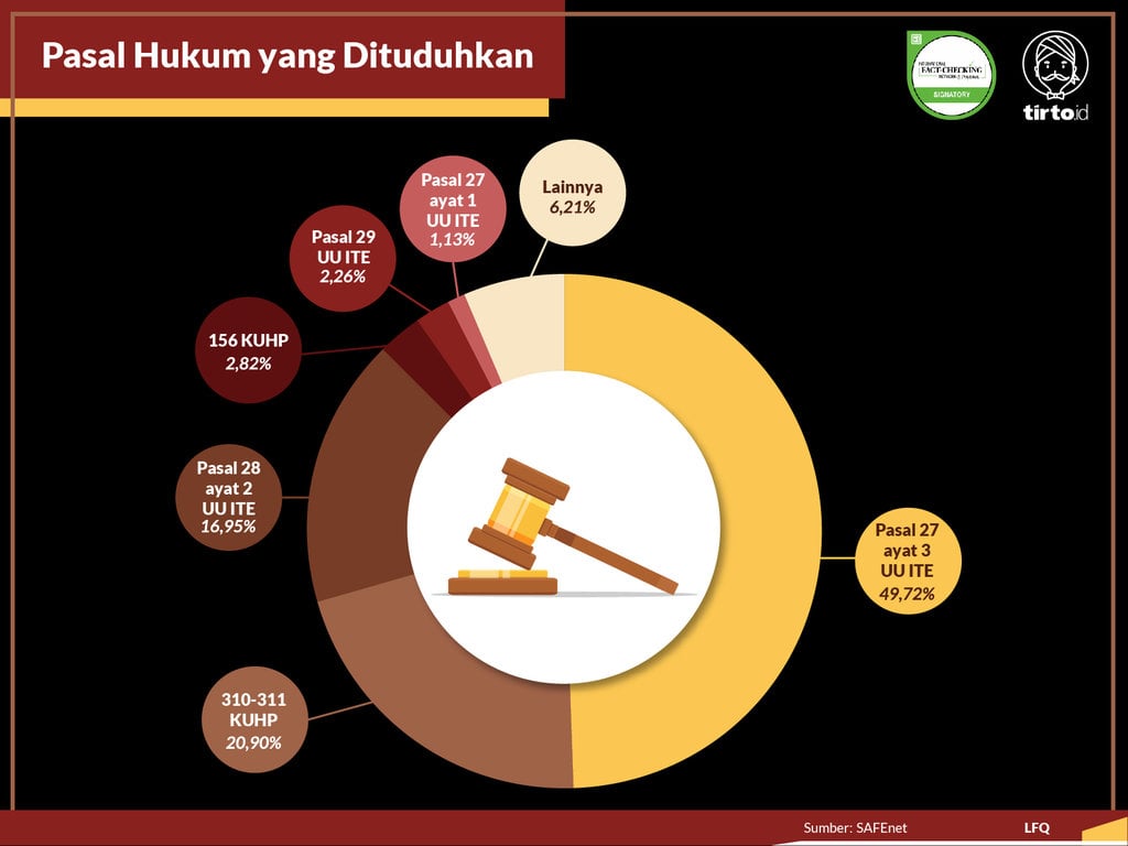 Infografik Periksa Data UU ITE