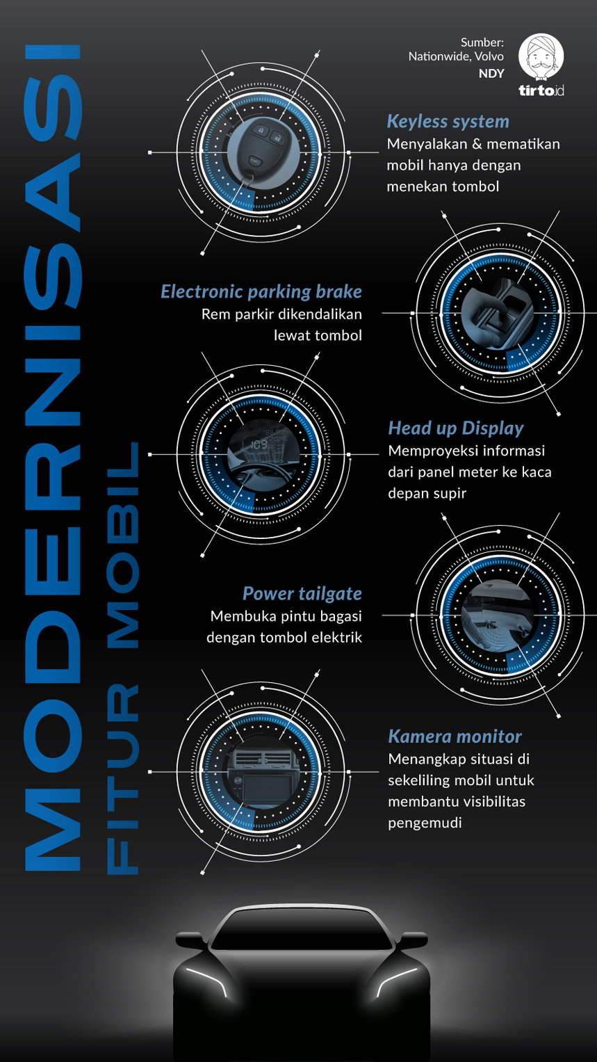 Infografik Modernisasi Fitur Mobil