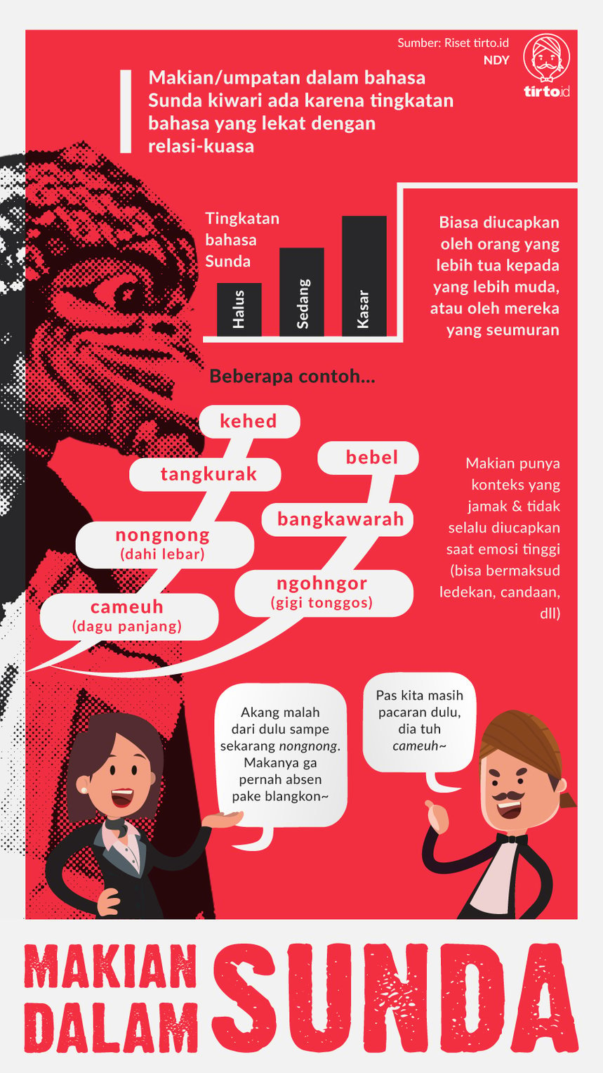 Infografik Makian Dalam Sunda