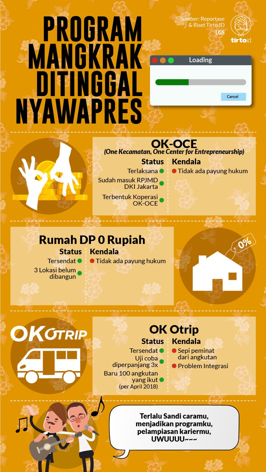 Infografik HL Indepth Wagub Gono Gini
