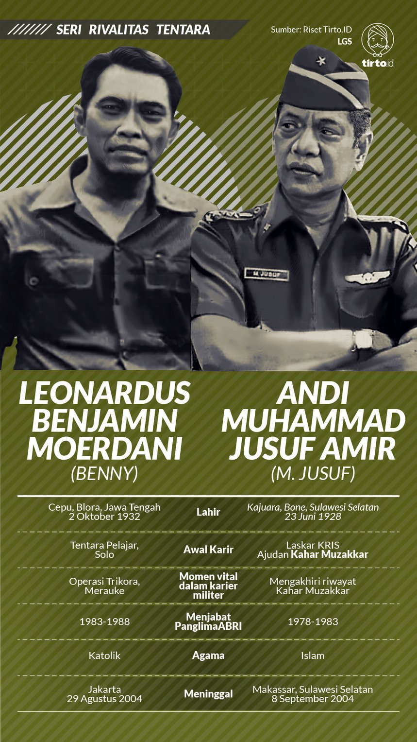 Infografik Seri Rivalitas Benny vs Jusuf