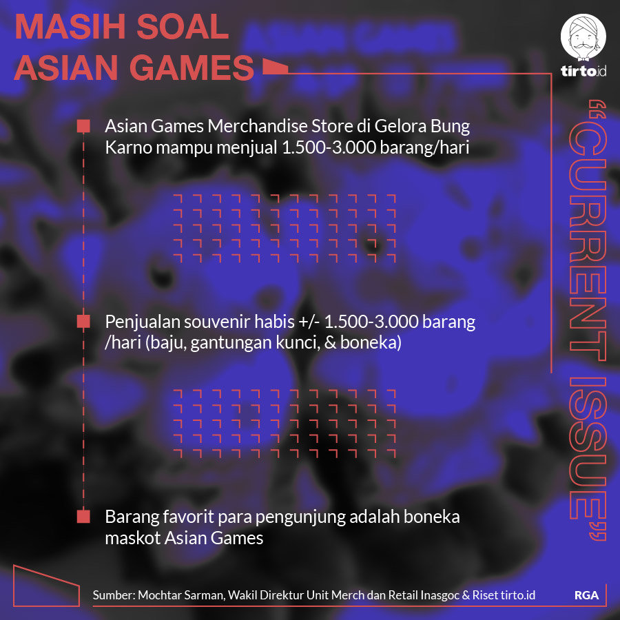 Infografik CI Masih soal Asian games