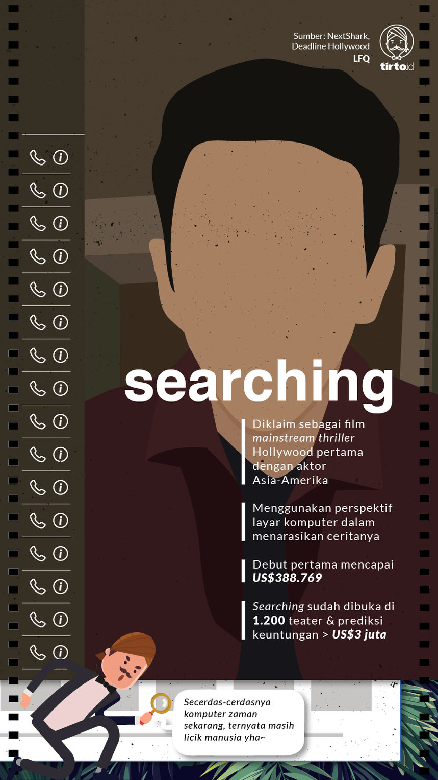 Infografik Misbar Searching