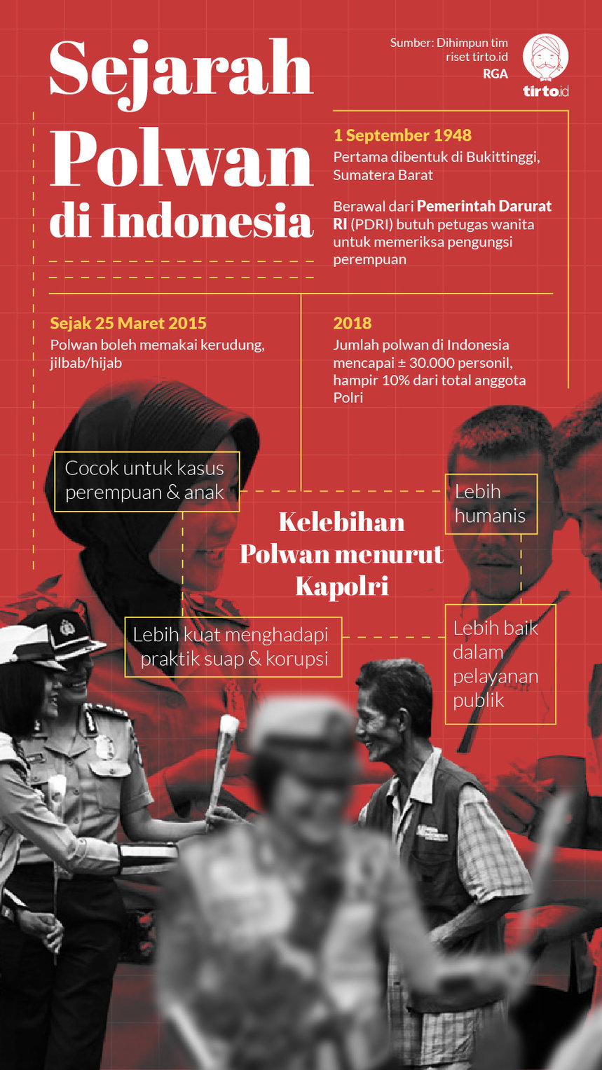 Infografik Sejarah Polwan di indonesia