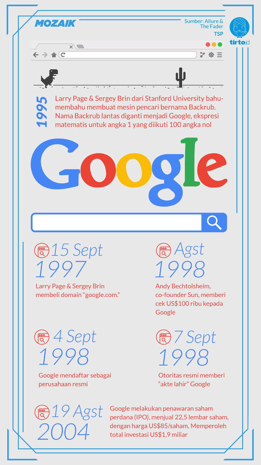 Infografik Mozaik Google