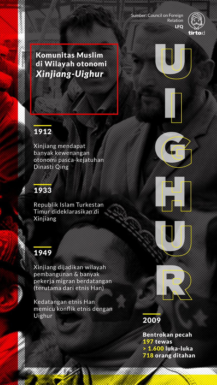 infografik uighur