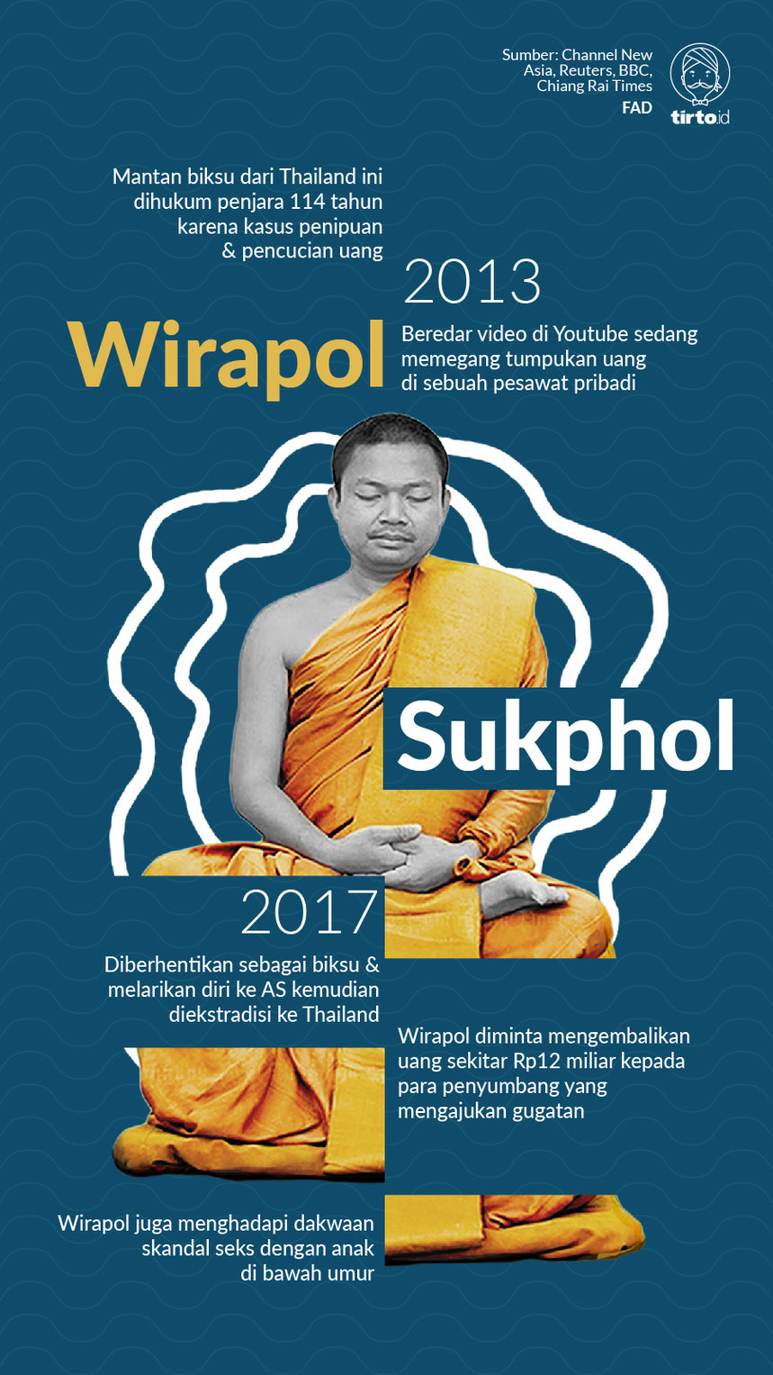 Infografik Wirapol Sukphol