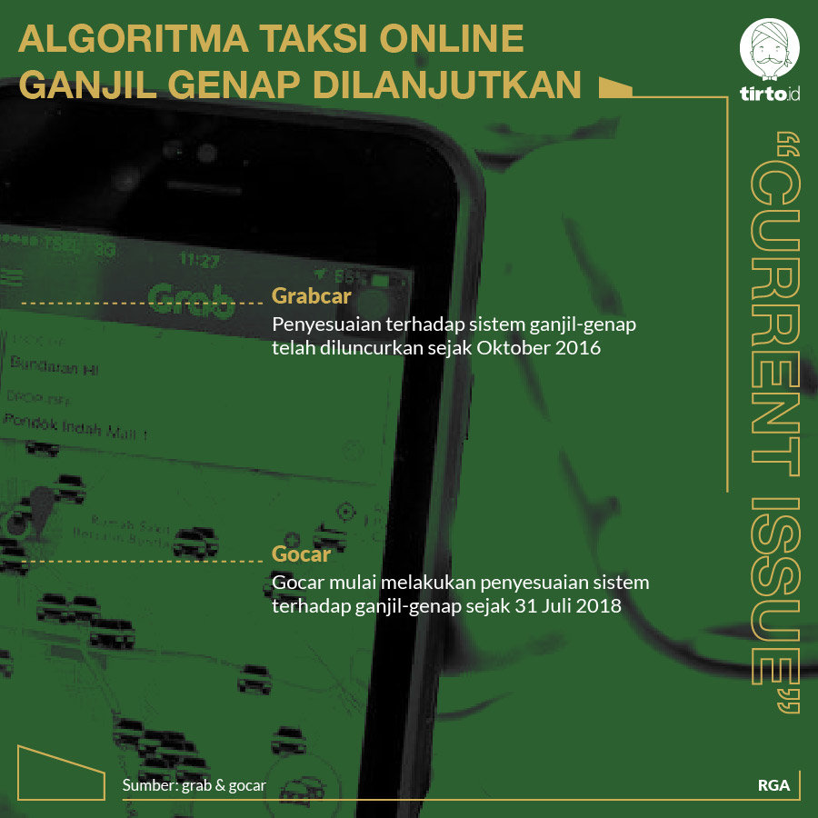 Infografik CI algoritma taksi online 